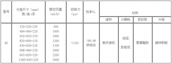 鍍鋅框有隔板高效過濾器型號尺寸及其它參數 鍍鋅框有隔板高效過濾器型號尺寸及其它參數